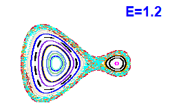 Poincaré section A=1, E=1.2